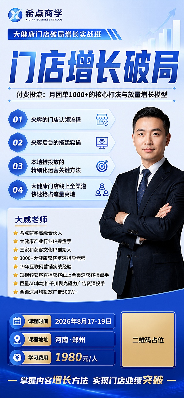 蓝色系大健康门店破局增长实战班课程招生海报，竖版，专业商务风格。

画面结构从上到下：
1. 顶栏：左上角"希点商学"品牌logo，下方横幅"大健康门店破局增长实战班"
2. 主标题区：超大粗体字"门店增长破局"，深蓝色渐变效果，视觉焦点
3. 副标题："付费投流：月团单1000+的核心打法与放量增长模型"
4. 课程内容模块（4项，带六边形编号01-04，蓝色渐变）：
   - 01 来客的门店认领流程
   - 02 来客后台的搭建实操
   - 03 本地推投放的精细化运营关键方法
   - 04 大健康门店线上全渠道快速抢占流量高地
5. 讲师介绍区：左侧"大威老师"标题及7项头衔（希点商学高级合伙人、大健康产业行业IP操盘手、三家和获客文化IP创始人、3000+大健康获客资深指导老师、19年互联网营销实战经验、短视频获客直播获客线上全渠道获客操盘手、巨量AD本地推千川聚光磁力广告资深投手、全渠道月均投放广告500W+），右侧为穿深色西装的亚洲男性讲师，抱臂站姿，专业自信
6. 底部信息区（深蓝色渐变底）：
   - 课程时间：2026年8月17-19日
   - 课程地址：河南·郑州
   - 学习费用：1980元/人
   - 右下角二维码占位符（纯色方块+"二维码占位"文字）
   - 底部标语："掌握内容增长方法 实现门店业绩突破"

整体配色：深蓝色#0A52E3为主色，天蓝渐变+白色为辅，浅蓝和金色点缀，背景浅蓝到白色渐变，底部深蓝色渐变。
装饰元素：几何斜切蓝色块、细网格底纹、简约线性图标。
版式精美，层级分明，专业商务。

画面中所有数字必须精确渲染，不得错位、遗漏或编造。
画面中所有信息区域必须填充完整合理的内容，不得出现空白框或待填写区域。
画面中所有二维码区域使用纯色方块占位符呈现，方块中央标注"二维码占位"文字，严禁生成任何可识别的二维码图案。