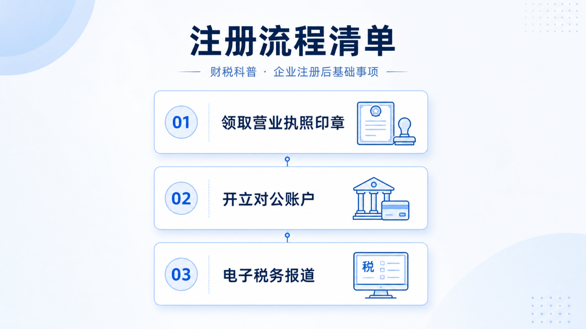 2K 16:9比例财税科普注册流程清单图，单列展示：1.领取营业执照印章 2.开立对公账户 3.电子税务报道，现代极简商务UI风，浅蓝+纯白配色，线条干净文字规整，高清锐利无水印无畸变预览效果