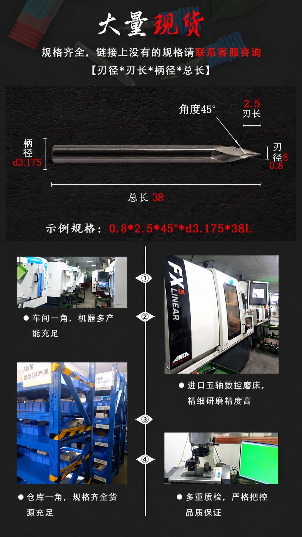 [单屏详情页] 大量现货规格参数页-内R单刃组合刀现货规格标注… - 图片创意预览