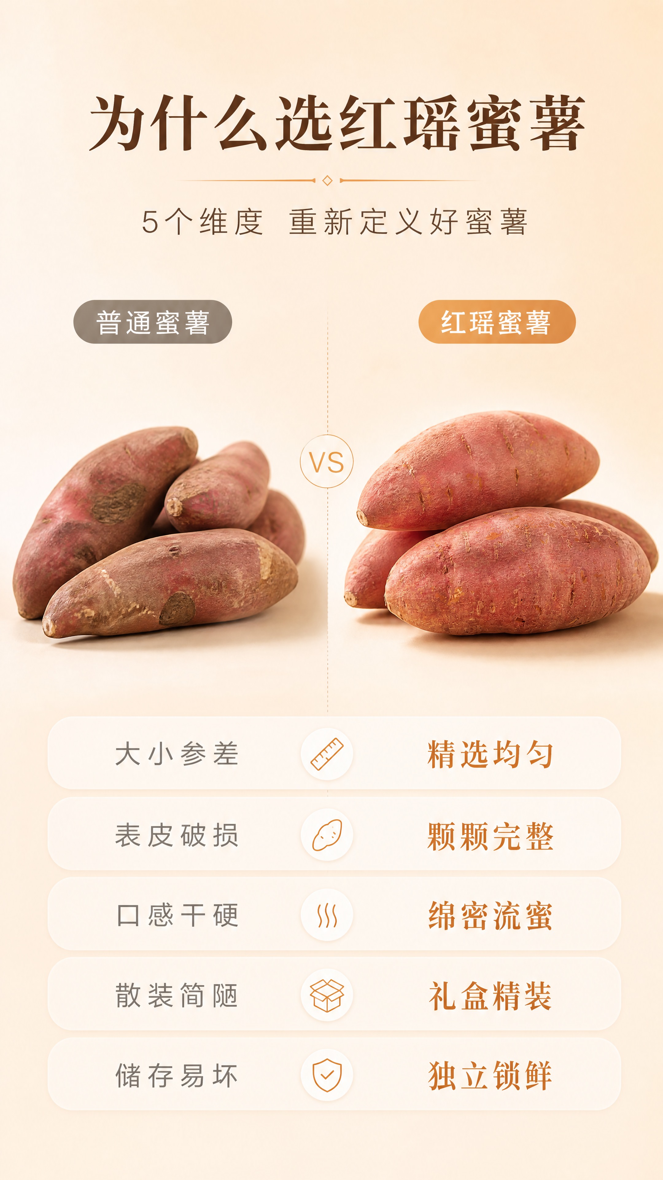 [商品] 使用【图2】红瑶蜜薯生薯特写；保留蜜薯红褐表皮、自然… - 图片创意预览
