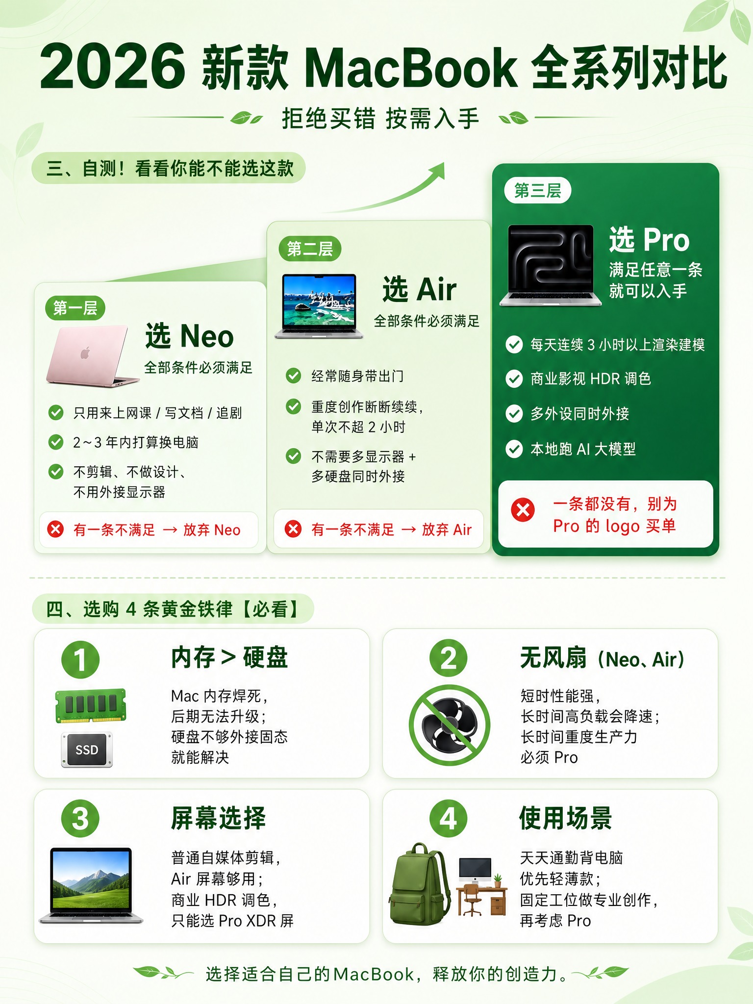 参考图中的浅绿色系配色风格（淡薄荷绿渐变背景、深绿色标题、白色… - 图片创意预览