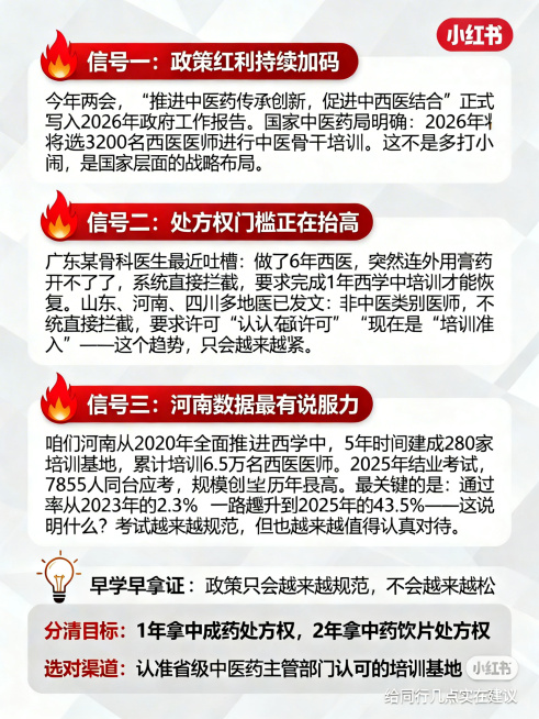 小红书科普海报，3:4竖版，风格简洁专业，顶部红色火焰图标标注"信号一：政策红利持续加码"，文字为"今年两会，‘推进中医药传承创新，促进中西医结合’正式写入2026年政府工作报告。国家中医药局明确：2预览效果