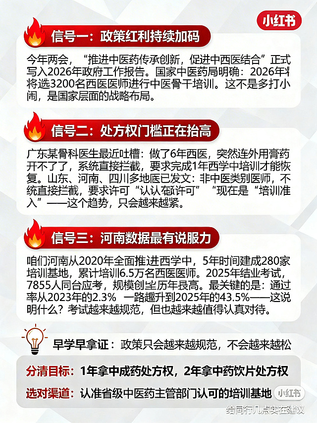 小红书科普海报，3:4竖版，风格简洁专业，顶部红色火焰图标标注"信号一：政策红利持续加码"，文字为"今年两会，‘推进中医药传承创新，促进中西医结合’正式写入2026年政府工作报告。国家中医药局明确：2026年将遴选3200名西医医师进行中医骨干培训。这不是小打小闹，是国家层面的战略布局。"；第二个板块红色火焰图标标注"信号二：处方权门槛正在抬高"，文字为"广东某骨科医生最近吐槽：做了6年西医，突然连外用膏药都开不了了，系统直接拦截，要求完成1年西学中培训才能恢复。山东、河南、四川多地医院已发文：非中医类别医师，不经培训不得开具中医药处方。以前是“默认许可”，现在是“培训准入”——这个趋势，只会越来越紧。"；第三个板块红色火焰图标标注"信号三：河南数据最有说服力"，文字为"咱们河南从2020年全面推进西学中，5年时间建成280家培训基地，累计培训6.5万名西医医师。2025年结业考试，7855人同台应考，规模创历年新高。最关键的是：通过率从2023年的2.3% 一路飙升到2025年的43.5%——这说明什么？考试越来越规范，但也越来越值得认真对待。"；底部灯泡图标标注"💡 给同行几点实在建议："，文字为"早学早拿证：政策只会越来越规范，不会越来越松
分清目标：1年拿中成药处方权，2年拿中药饮片处方权
选对渠道：认准省级中医药主管部门认可的培训基地"，配色使用红、白、浅灰，文字清晰易读，符合小红书信息图风格