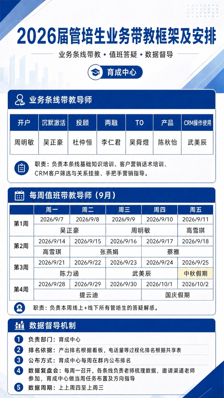 将图片中“两融”栏目下的名字“蔡雅”改为“李仁君”，将“T0”… - 图片创意预览
