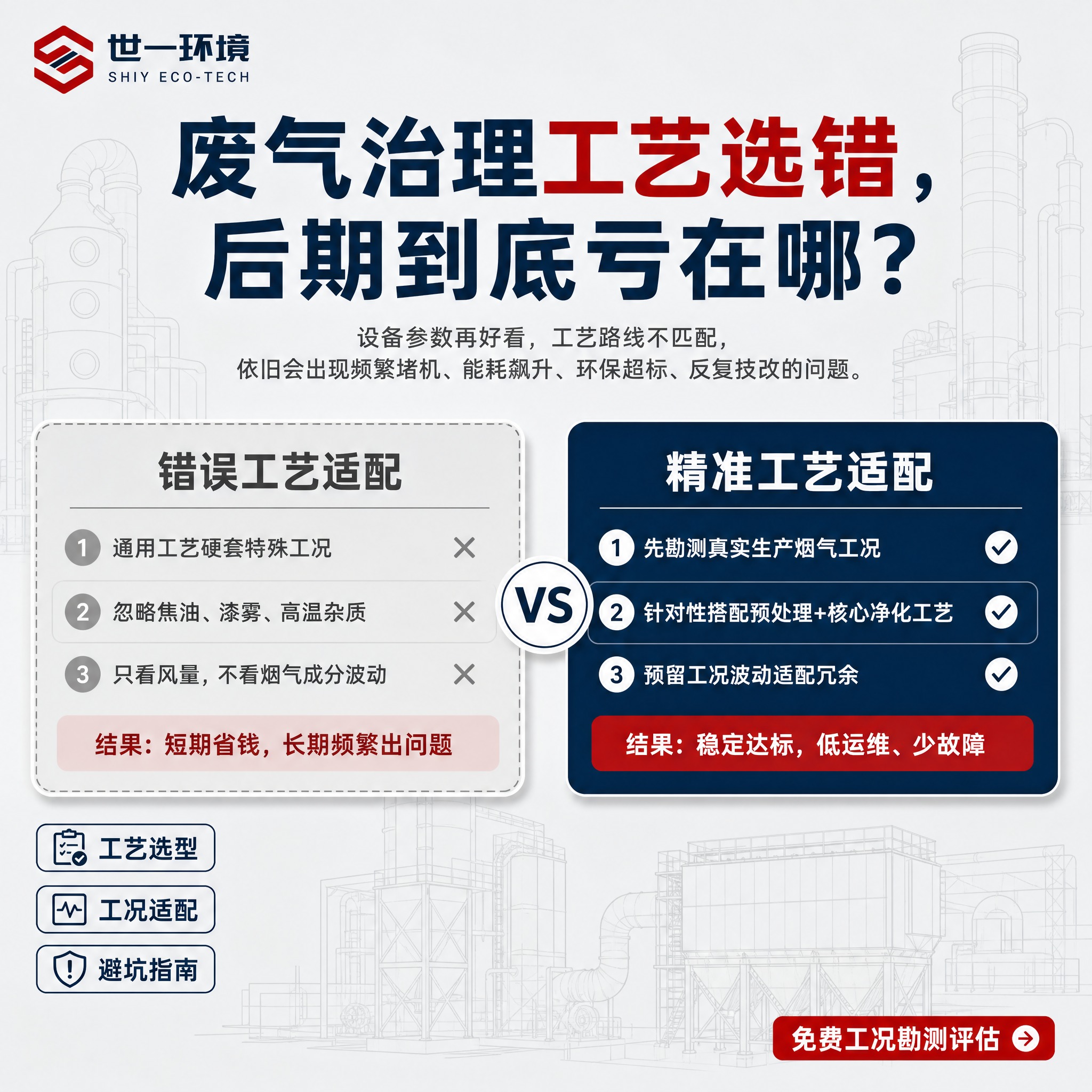 一张1:1正方形专业工业环保科普海报，高级商务极简风格，版式精… - 图片创意预览