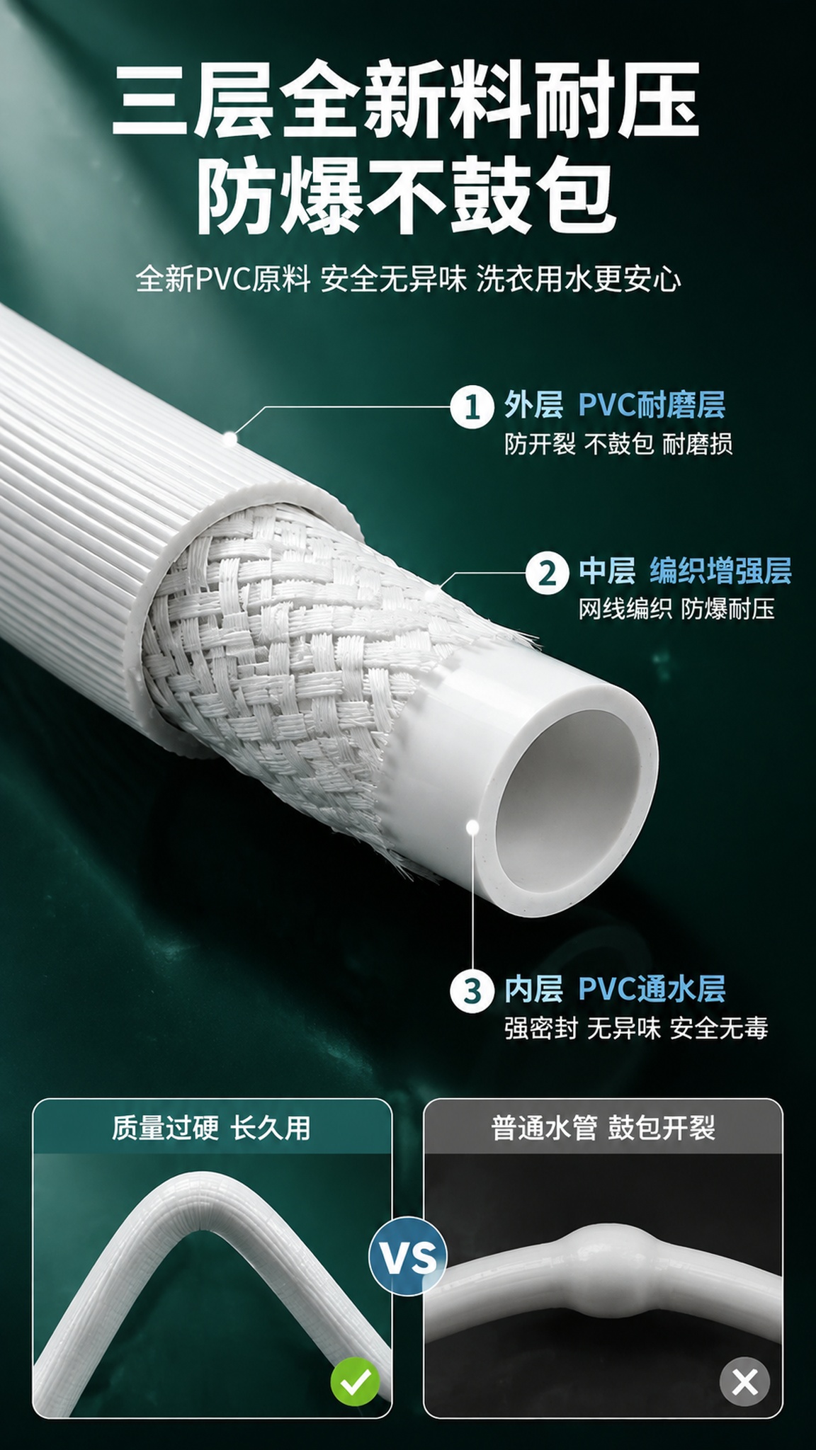 [详情页-4 结构材质证明] 水龙头延长管三层增强结构材质页。… - 图片创意预览