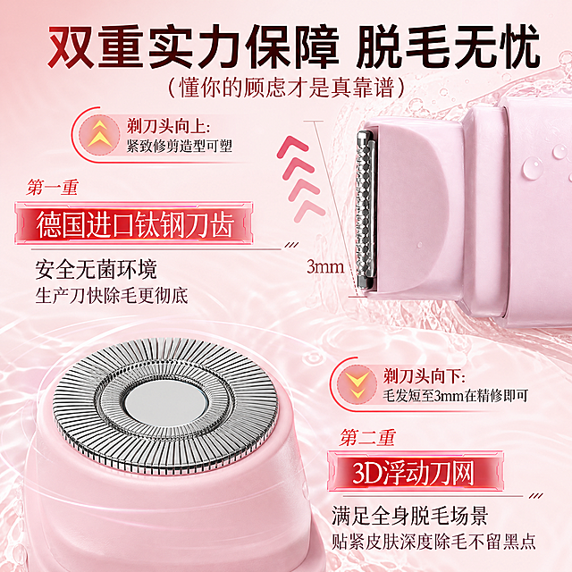 [单张主图] 粉色双刀头脱毛仪 爆款促销感主图，复刻参考图的版式与文案，突出两个刀头，文案保持不变。
[参考比对] 参考图采用顶部大标题型版式，顶部为超大主标题和一句辅助说明，中部分为上下两个模块分别展示两个刀头细节，每个模块都有对应的卖点文案和红色强调色块，整体浅粉色渐变背景，搭配水波纹元素营造水润氛围。生成时完全复刻该版式结构，仅替换为本次商品的实际产品细节，保持文案内容完全一致。
[画面主体] 保留参考图原有双模块构图，上方模块展示剃刀刀头，下方模块展示浮动刀网，产品为粉色脱毛仪，保持产品外观（物理结构、材质质感、粉色颜色）与输入产品图绝对一致，杜绝任何变形和色差，精细化处理两个刀头的金属细节，确保刀头结构清晰突出。商品主体占比严格控制在65%左右，画面满屏无边框。
[构图版式] 采用顶部大标题型，顶部28%区域放置主标题和辅助文案，中部55%区域分为上下两个产品展示模块，分别展示两个刀头细节，每个模块搭配对应的卖点文案，整体排版结构与参考图完全一致。
[场景元素] 背景为浅粉色渐变，加入通透的水波纹和水滴元素，营造水润纯净科技感，水波纹围绕产品不遮挡主体和文案，符合美妆个护品类的视觉调性。
[文案版式] 顶部主标题："双重实力保障 脱毛无忧"，大字深棕色粗体无衬线；辅助副标题："（懂你的顾虑才是真靠谱）"，小一号同色系。第一重上方模块标题："第一重"，红色块文案："德国进口钛钢刀齿"，左侧标注说明文字："剃刀头向上：紧致修剪造型可塑"，下方说明："安全无菌环境 生产刀快除毛更彻底"，标注3mm尺寸线，所有文案位置和内容都与参考图保持一致。第二重下方模块标题："第二重"，红色块文案："3D浮动刀网"，右侧标注说明文字："剃刀头向下：毛发短至3mm在精修即可"，下方说明："满足全身脱毛场景 贴紧皮肤深度除毛不留黑点"，所有文案内容和位置不变。文字保持清晰，对比强烈，所有文字都不遮挡产品刀头主体。
[光影质感] 主光为柔和柔光箱打光，均匀通透，突出产品粉色材质和刀头金属质感；辅助光从侧后方提亮，增加产品立体感；背景水波纹带有自然光泽高光，整体画面干净通透，商业摄影级质感，产品清晰真实。
[配色字体] 主色调浅粉色，从产品取色，辅助色深红色用于卖点色块，深棕色用于主标题文字，字体主标题用粗体无衬线，辅助文字用常规字重，对比清晰。
[比例分辨率] 1:1 比例，2048x2048像素，文字清晰可辨，超高清分辨率。
[负向提示词] 变形，水印，文字错乱，产品图模糊，背景杂乱，刀头结构错误，文案遮挡主体，色差，结构变形