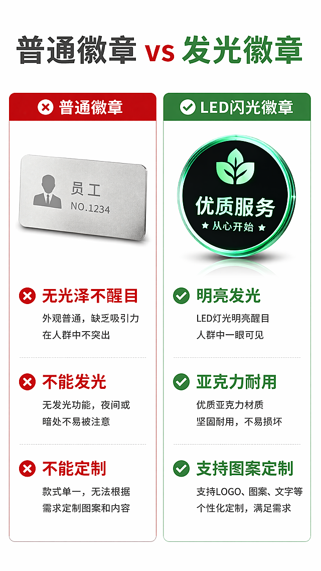 使用商品详情页技能根据商品图「图片1」「图片1」「图片1」生成详情页，参考图为，商品名称为LED闪光徽章胸牌，卖点为亚克力材质、发光效果，可订制图案，适配平台为淘宝/天猫，图片比例为9:16，需求屏数为8张，可佩戴在胸前，发光效果，统一8张图的背景效果