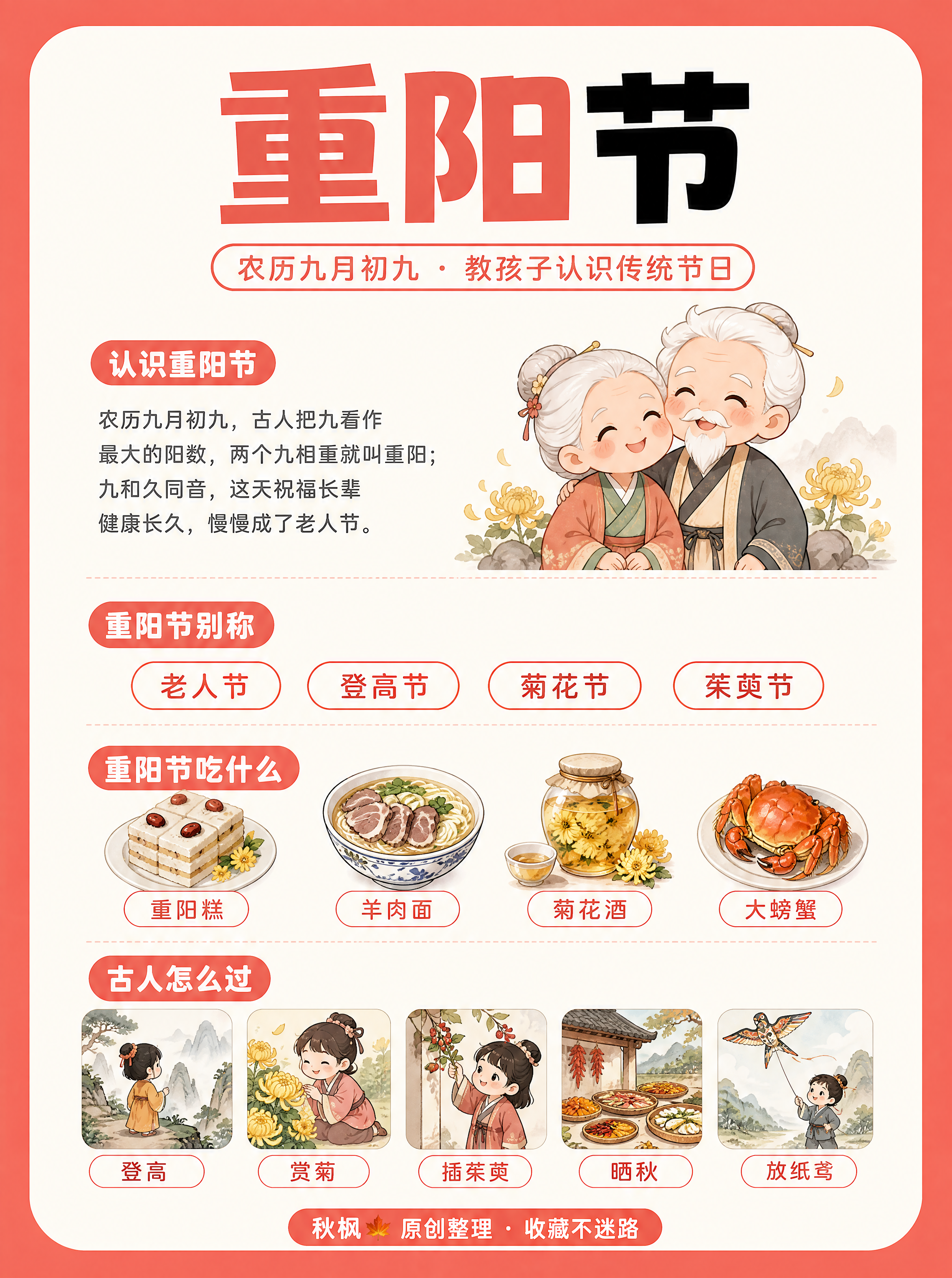 小红书儿童传统文化科普信息图封面，重阳节主题，3:4竖版，超高… - 图片创意预览