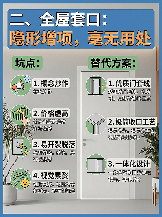 装修避坑海报，标题"二、全屋套口：隐形增项，毫无用处"，内容列出坑点：概念炒作、价格虚高、易开裂脱落、视觉累赘，给出替代方案：优质门套线、极简收口工艺、一体化设计，现代简约设计，家居背景
