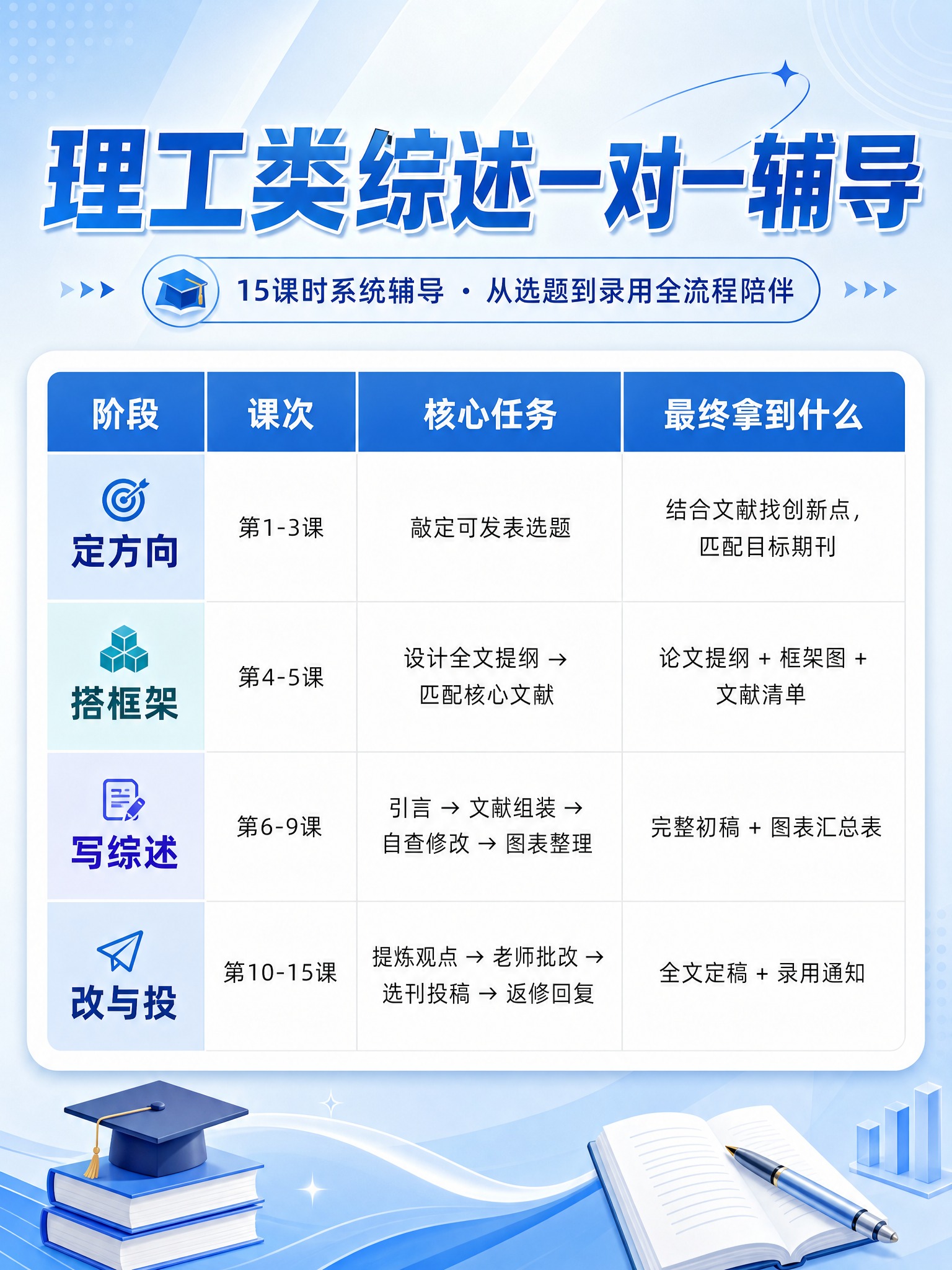 基于参考图重新设计这张教育课程海报，解决表格与背景融为一体的问… - 图片创意预览