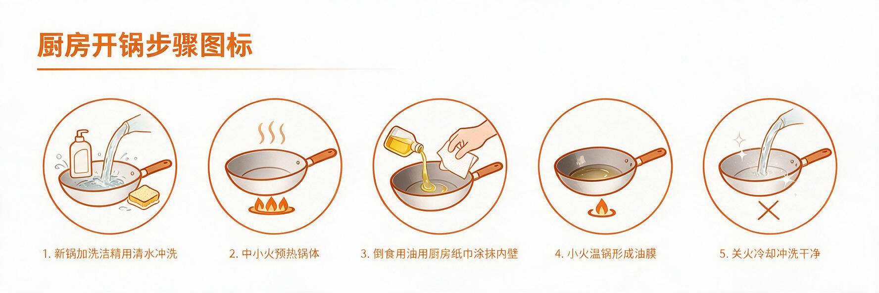 将图中的蓝色全部替换为橙色系，包括标题文字、图标线条、锅的轮廓… - 图片创意预览
