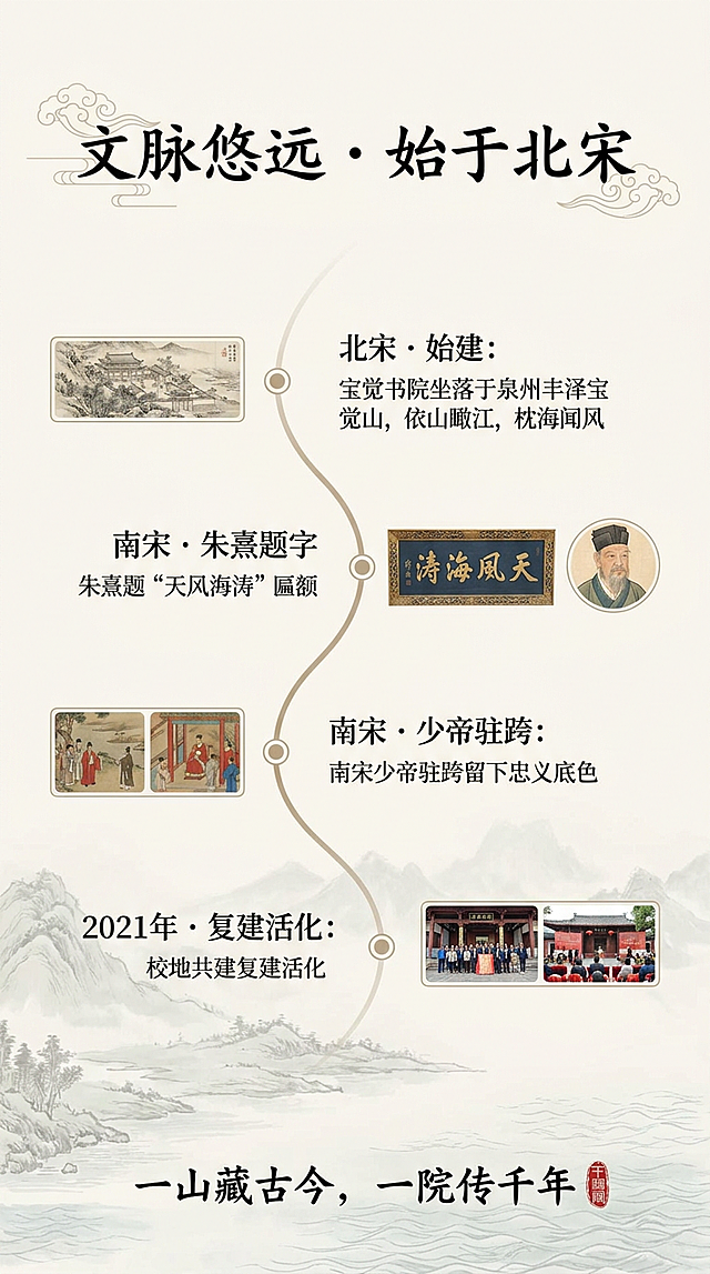 泉州宝觉书院H5文脉溯源时间轴页设计，页标题“文脉悠远 · 始于北宋”，正文内容：宝觉书院坐落于泉州丰泽宝觉山，依山瞰江，枕海闻风，始建于北宋，南宋朱熹题“天风海涛”，南宋少帝驻跸留下忠义底色，2021年校地共建复建活化，页尾短句“一山藏古今，一院传千年”，背景为淡雅水墨山水风格，排版清晰雅致，国风设计