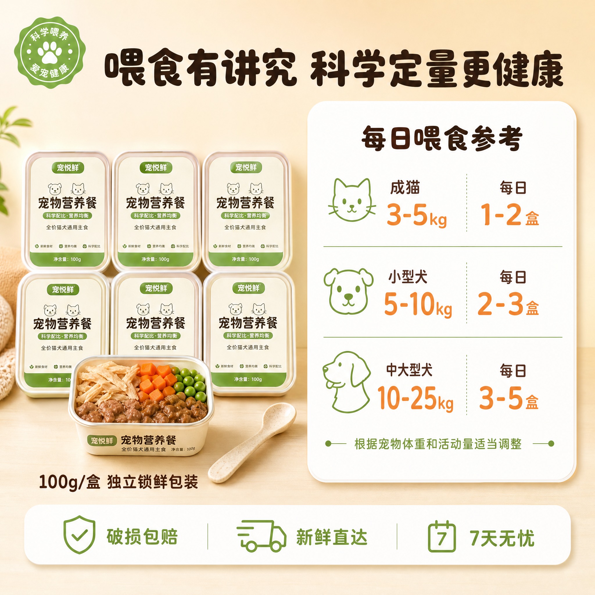 [主图-5] 宠物预制菜喂食标准与规格包装图，任务是讲清喂食量… - 图片创意预览