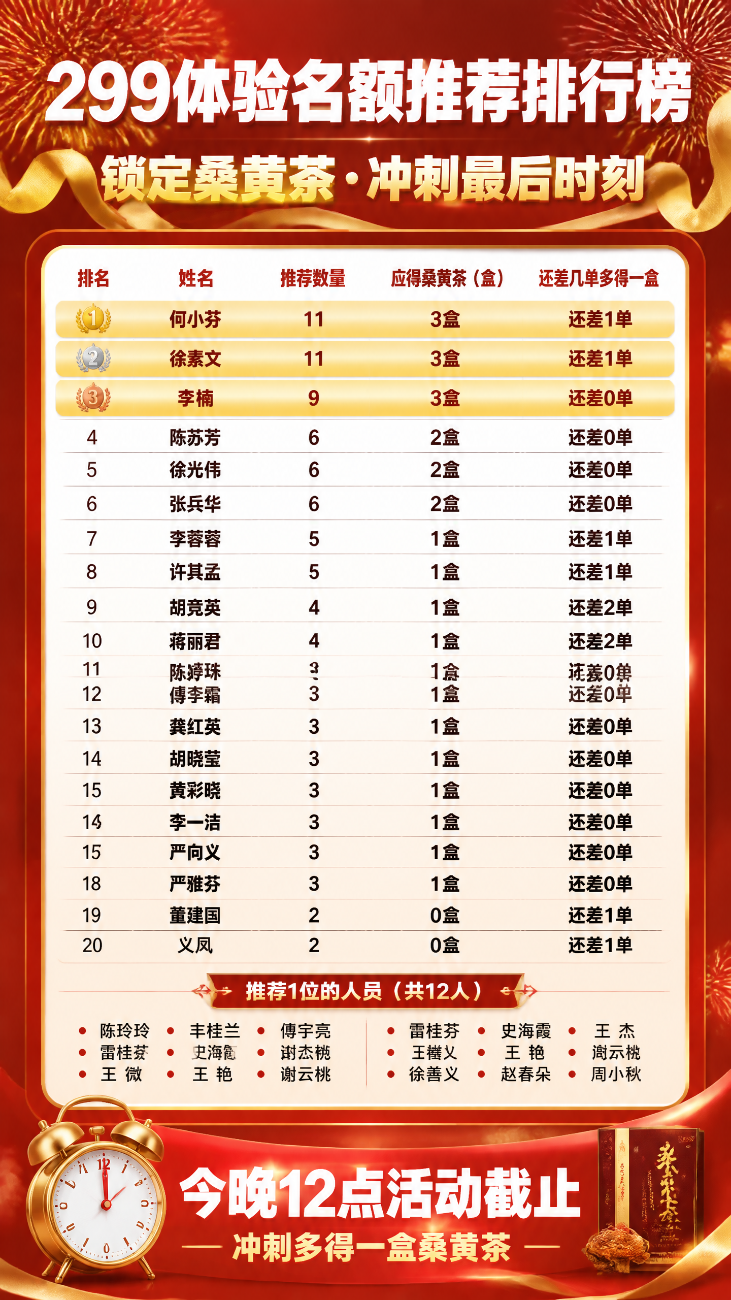 一张竖版9:16活动排行榜海报，红色为主色调，喜庆大气风格，红… - 图片创意预览