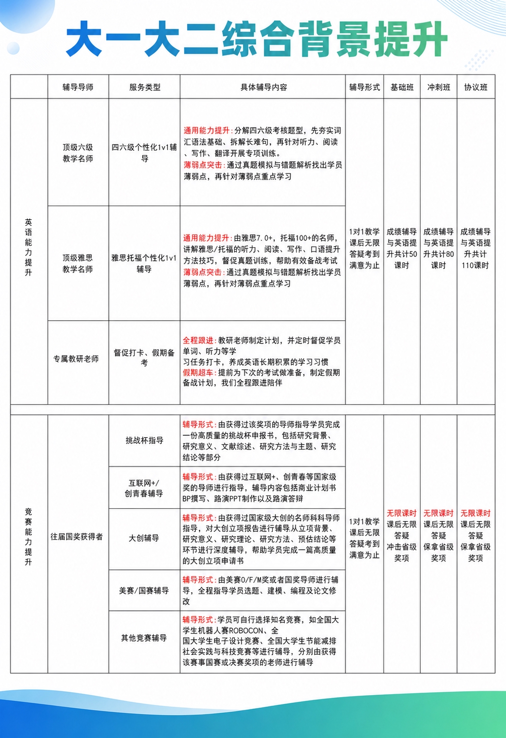 精确复刻参考图的版式结构和内容，仅做以下三处修改： 1. 将海… - 图片创意预览