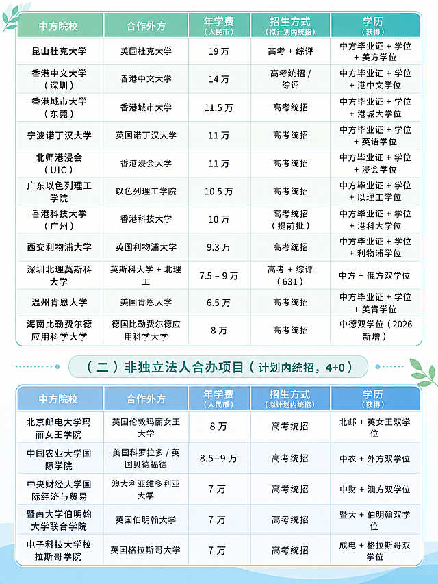 根据原图重新生成，保留所有表格文字内容和排版不变，改变颜色和表现形式，改为清新简约设计风格，保持图片宽高比为3:4，文字清晰可读
