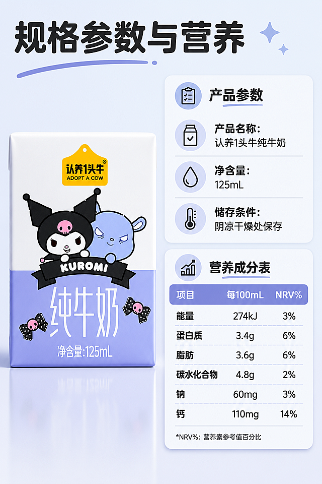 [第8屏] 规格与营养信息-认养1头牛Kuromi联名纯牛奶规格营养展示。
[氛围/风格] 清晰信息图，干净简洁，专业规范，信息排版整齐。
[元素布局] 左侧放置完整产品主体，本屏使用【图2】作为商品主体，保持包装结构颜色文字与输入图一致，产品占左侧40%区域。右侧为信息区，从上到下依次放置产品参数和营养成分表，排版整齐，行列对齐，营养成分表按照规范格式制作，每行参数清晰，预留足够行距方便阅读。
[光影质感] 均匀柔光，信息区域和产品都清晰干净，文字清晰不发虚，整体亮度均匀。
[配色色系] 全局底色：#F0F4F9（浅蓝灰）；主体配色：产品包装原有配色，信息区使用浅灰卡片做底，黑色文字清晰，延续整体配色风格。
[视角构图] 左侧产品正面平视，右侧信息纵向排列，整体构图平衡，信息呈现清晰直观。
[文字版式] 字形：标题采用圆角黑体，正文同家族无衬线，沿用首屏方案；字色：仅黑色和深灰两种，沿用首屏；字效：纯色填充，沿用首屏。顶部主标题「规格参数与营养」黑色字左对齐，参数包含「产品名称：认养1头牛纯牛奶」「净含量：125mL」「储存条件：阴凉干燥处保存」，下方标准营养成分表表格，行列整齐，文字清晰不拥挤，不遮挡产品主体。
[比例分辨率] 9:16竖版比例，4K分辨率，文字清晰可辨，超高清。
[负向提示词] 表格错乱，文字模糊，产品变形，颜色偏差，数据错误，水印，排版乱。