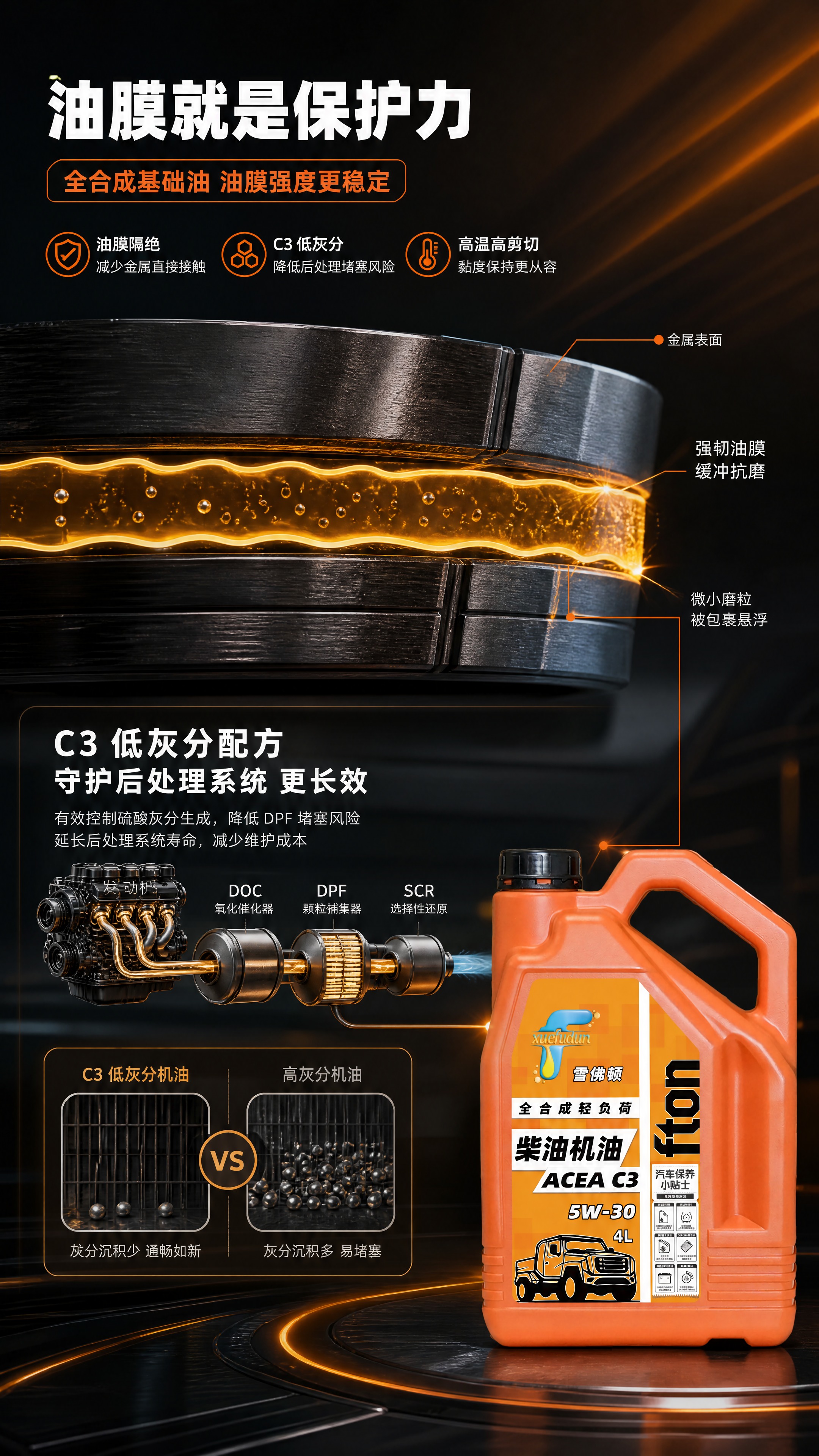 [商品] 使用【图1】雪弗顿 Xuelidun 全合成重负荷柴… - 图片创意预览
