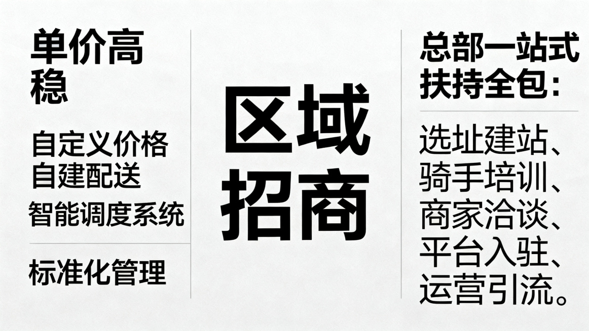 外卖品牌区域招商海报，突出文案“单价高 稳，自定义价格自建配送，智能调度系统，标准化管理，总部一站式扶持全包：选址建站、骑手培训、商家洽谈、平台入驻、运营引流”，无联系方式无LOGO，简约商务招商设计预览效果