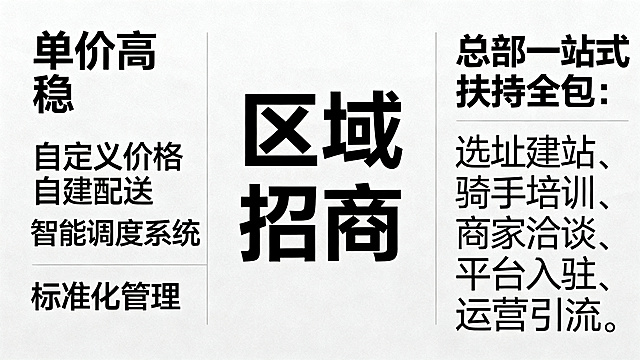 外卖品牌区域招商海报，突出文案“单价高 稳，自定义价格自建配送，智能调度系统，标准化管理，总部一站式扶持全包：选址建站、骑手培训、商家洽谈、平台入驻、运营引流”，无联系方式无LOGO，简约商务招商设计