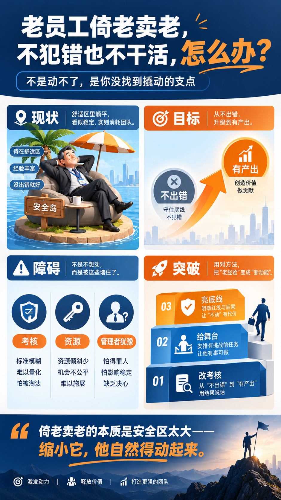 职场管理主题图文海报，竖版9:16，现代商务简约风格。主标题大… - 图片创意预览