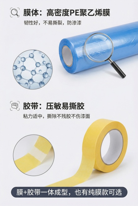 遮蔽保护膜材质细节详情页模块，分两个区域展示：上方展示膜体：高密度PE聚乙烯膜，特点韧性好，不易撕裂，防渗漆；下方展示胶带：压敏易撕胶，粘力适中，撕除不残胶不伤漆面；标注产品为膜+胶带一体成型，也有纯预览效果