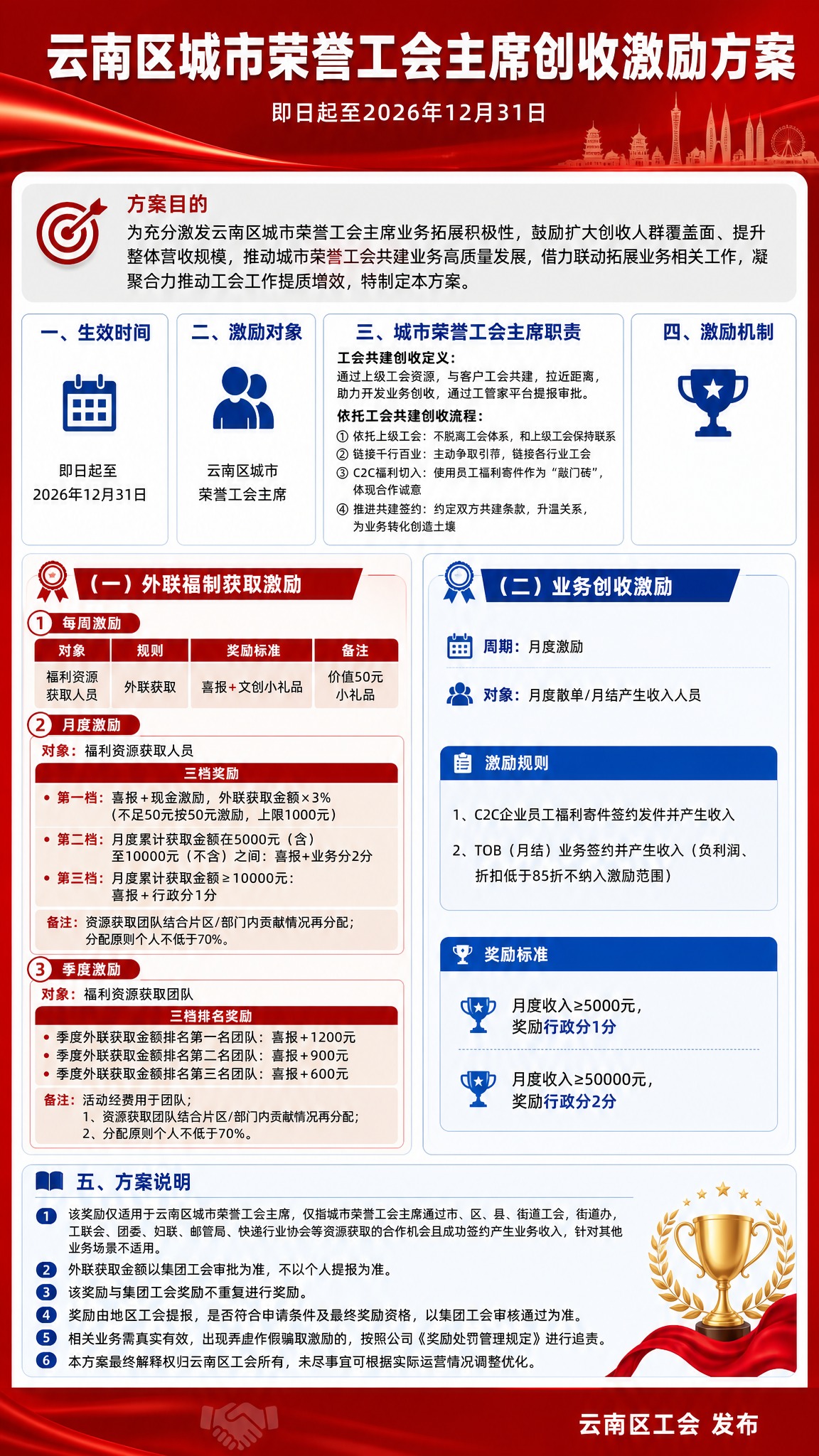 一张正式商务风格的竖版通知公告海报，主题为云南区城市荣誉工会主… - 图片创意预览