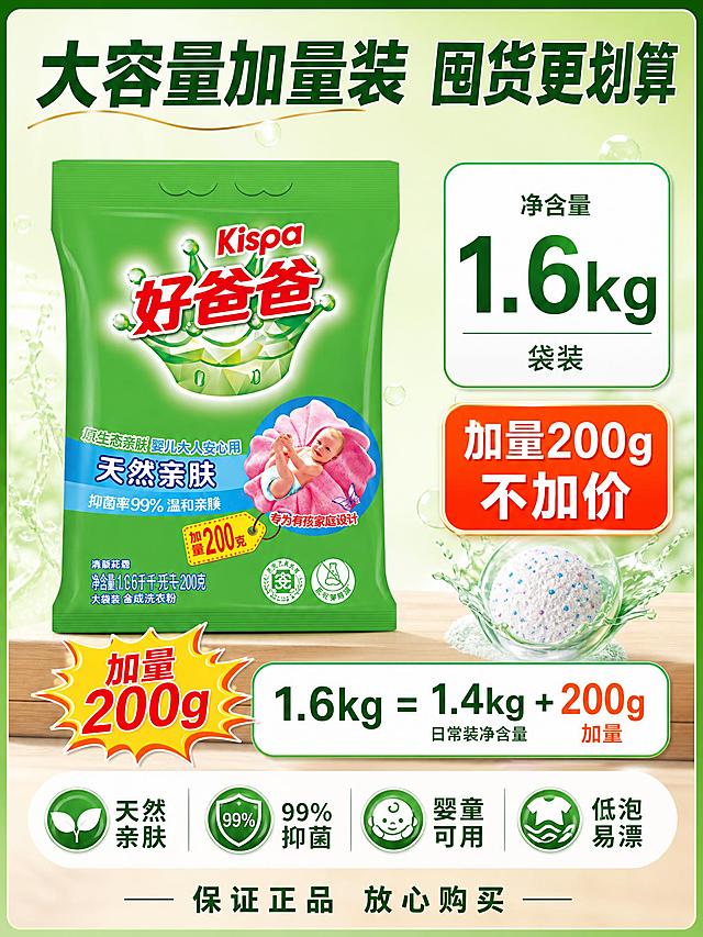 [主图-5] 好爸爸洗衣粉规格加量装决策图，大容量囤货转化。
[氛围风格] 超值囤货感，清晰明了，电商规格决策图风格，画面满屏无边框。
[画质] 商业摄影质感、光线柔和通透、产品清晰真实、画面干净高级、超高清。
[元素] 好爸爸洗衣粉绿色袋装产品位于画面中央偏左，占比约55%，产品正面完整展示。右侧为规格信息区，有大型规格卡片和加量标识。产品下方有"加量200g"爆炸贴和"1.6kg = 1.4kg+200g"的等量换算示意。背景为清新绿色渐变到白色，底部有浅木色台面承托，产品放置在台面上有自然接触阴影。周围点缀洗衣粉颗粒、水滴、洁净泡沫等元素，四周有精致电商爆款主图边框装饰。保持产品外观（即物理结构、材质质感、颜色、包装图案文字）与输入产品图一致，杜绝任何变形和色差，精细化处理。
[光影] 主光正面偏上柔光，产品受光均匀通透，底部有柔和接触阴影，规格卡片有轻微投影，整体明亮干净，光比舒适。
[配色] 主色清新绿渐变背景；辅色洁净白、深绿；强调色橙红（加量促销）；卡片统一白色圆角带绿色描边。
[视角构图] 正面平视，左产品右规格信息，底部台面承托，构图稳定清晰，信息一目了然。
[文字版式] 顶部居中大标题："大容量加量装 囤货更划算"，深绿色超粗体大号无衬线字体。右侧规格卡片内：顶部"净含量"深绿小字，中间"1.6kg"超大号深绿粗体数字，底部"袋装"深绿小字。卡片下方橙红色圆角标签写"加量200g 不加价"，白字粗体。底部四列小图标+文字：「天然亲肤」「99%抑菌」「婴童可用」「低泡易漂」，深绿文字配白色图标。最底部一行"保证正品 放心购买"。所有文字清晰可读，不遮挡产品主体。
[输出要求] 3:4比例，文字清晰锐利，超高清商业摄影质感。
[负向提示词] 变形，文字错乱，产品图模糊，背景杂乱，水印，电商平台Logo，多余的手，畸形手，人物面部扭曲。
