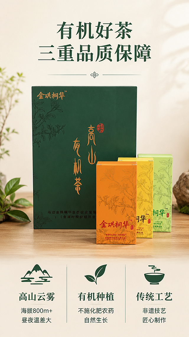 [第3屏] 有机品质-三大核心卖点展示。本屏使用【图5】作为商品主体（深绿礼盒正面+三色小盒）。
[氛围/风格] 东方雅致品质感，简洁高级，商业摄影质感，信任背书氛围。
[元素布局] 深绿色礼盒正面竖立于画面中上部，占比约40%，烫金「高山有机茶」字样清晰；礼盒前方横向排列三色小盒（橙/黄/绿），呈阶梯状排布；背景为浅米色渐变，底部有木质台面纹理；画面左右两侧分布卖点图标组；礼盒物理结构、颜色、烫金文字与输入产品图完全一致。
[光影质感] 正面柔光，礼盒两侧有渐变阴影，底部自然投影，烫金字有金属光泽，整体干净高级。
[配色色系] 全局底色 #F5F1E8（米白浅茶）；主色深墨绿 #2D4A3E + 暖金 #C9A962；辅助色木色浅棕、茶叶绿。
[视角构图] 正面微仰视，礼盒居中偏上，三卖点环绕下方及两侧，阅读动线自上而下。
[文字版式] 顶部主标题「有机好茶 三重品质保障」温润宋体大字；下方分三栏横向排列卖点：左栏「高山云雾」配山形图标+小字「海拔800m+ 昼夜温差大」，中栏「有机种植」配叶片图标+小字「不施化肥农药 自然生长」，右栏「传统工艺」配茶盏图标+小字「非遗技艺 匠心制作」；三栏用细线分隔，字色深墨绿，字效纯色。
[比例分辨率] 9:16 竖版比例，4K 分辨率，文字清晰可辨，高清画质。
[负向提示词] 礼盒变形，颜色偏差，包装文字错乱，水印，文字过小，背景杂乱，人物。