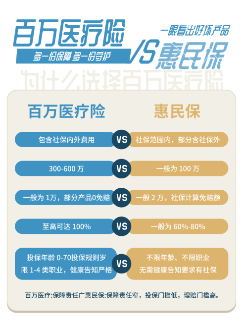 保险行业对比小红书封面预览效果