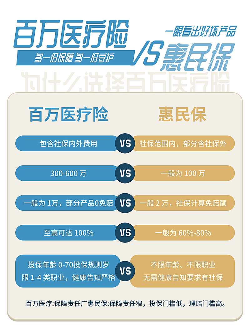 保险行业对比小红书封面