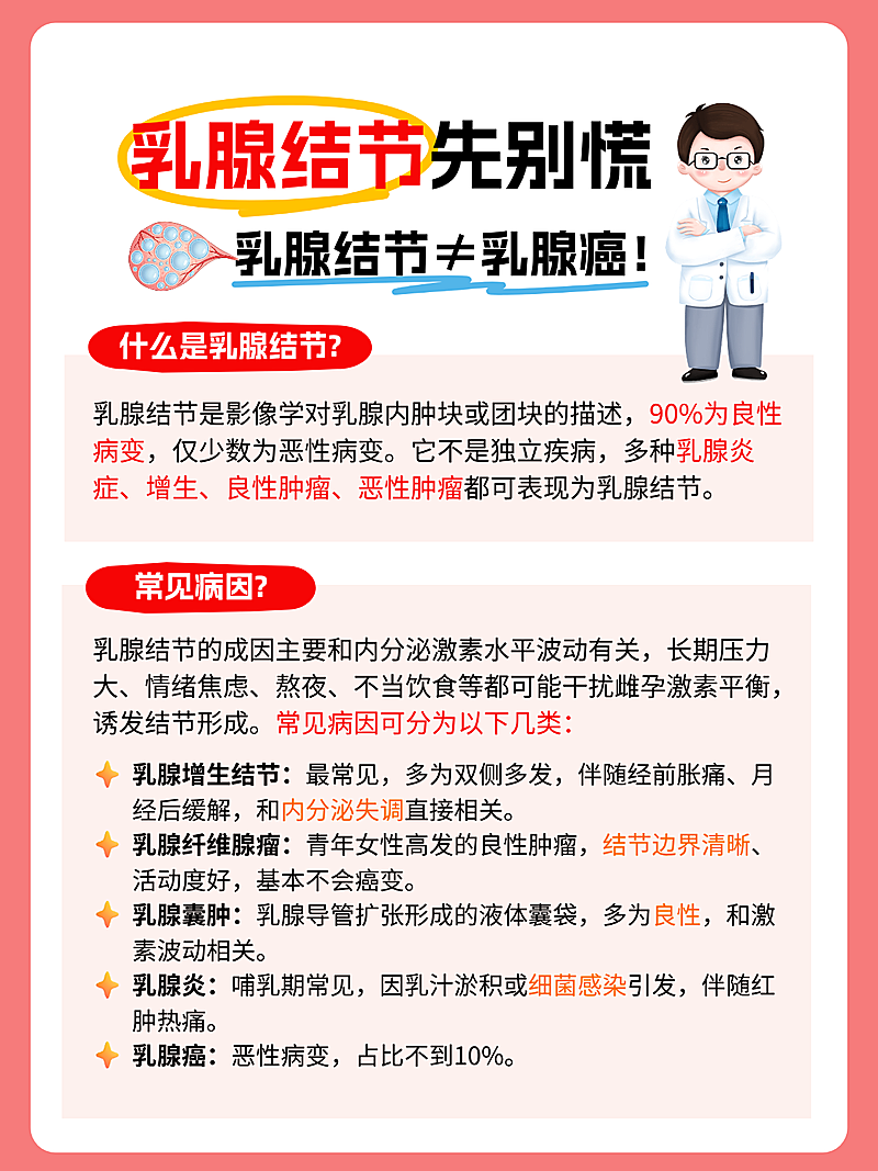 乳腺结节知识科普分享卡通手账风小红书配图