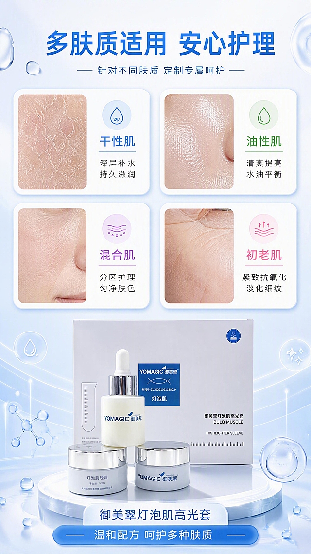 [第7张] 适用肤质与人群匹配肤质分格型。本张使用【图1】产品作为底部展示。
[氛围/风格] 专业护肤诊断风，卡片式信息布局，清晰分类，内容丰富有层次。
[元素布局] 上半部分为4格肤质卡片2×2排列，每格为不同肤质的肌肤微距效果图+肤质名称+适用理由；下半部分中央为产品套装图，占比约30%；背景为浅蓝渐变+柔和光晕，卡片有圆角和轻微阴影；四周有护肤相关的图标装饰（水滴、弹力线、光泽符号等）。
[光影质感] 均匀柔光，卡片有悬浮投影，产品区域突出打光。
[配色色系] 全局底色 #EFF6FF；主色蓝 #3B82F6；辅助色白色卡片、浅蓝边框；点缀色淡绿、淡粉图标区分肤质。
[视角构图] 上四下一中对称布局，阅读动线顶部标题 → 四格肤质卡片 → 底部产品。
[文字版式] 顶部大标题「多肤质适用 安心护理」；四张卡片分别为：「干性肌 深层补水 持久滋润」「油性肌 清爽提亮 水油平衡」「混合肌 分区护理 匀净肤色」「初老肌 紧致抗氧化 淡化细纹」；每张卡片配对应肤质微距图；底部产品旁标注「御美翠灯泡肌高光套 温和配方 呵护多种肤质」；文字清晰易读。
[比例分辨率] 9:16 竖版比例，4K 分辨率，文字清晰可辨，高清画质。
[负向提示词] 黑金风格，产品变形，文字过小，医疗诊断表述，水印，背景杂乱。