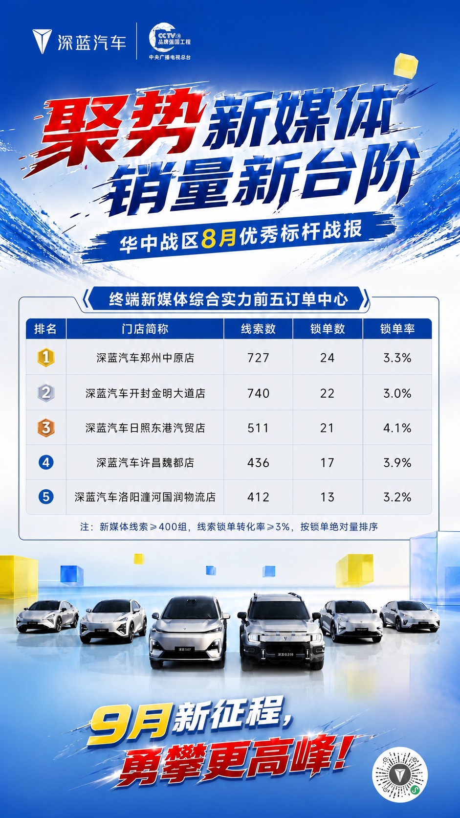 基于这张深蓝汽车战报海报进行以下修改：1. 删除底部的"聚新媒… - 图片创意预览
