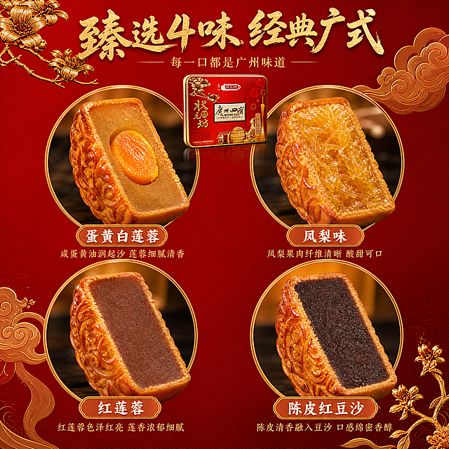 [主图-2] 核心亮点与口味介绍，展示4种经典口味各自特色。
[统一基调] 国潮喜庆风格，背景主色中国红渐变金，标题字色烫金+米白，辅助字色浅金，强调色朱红，字体为粗笔刷书法标题+细宋体辅助，整体高端礼盒质感。
[画面] 画面采用四宫格布局，四个圆形窗口分别展示4种口味月饼的切面特写：左上蛋黄白莲蓉（可见油润咸蛋黄与细腻莲蓉），右上凤梨味（金黄果肉纤维清晰），左下红莲蓉（色泽红亮细腻），右下陈皮红豆沙（深红豆沙质感）。每个圆形窗口下方对应标注口味名称。画面顶部中央放置小号完整礼盒图作为参照。背景为红色渐变，点缀金色祥云、桂花枝叶装饰。
[光影质感] 每个月饼切面都用暖光侧打，突出馅料的细腻纹理和油润光泽，微距摄影级细节，商业美食质感。
[配色] 红色背景，金色装饰线条，月饼本身丰富的暖色调馅料形成视觉层次。
[文字版式] 顶部主标题粗笔刷烫金「臻选4味 经典广式」，下方细宋体小字「每一口都是广州味道」。四个口味名称用金色圆底白字标注在对应窗口下方，分别为「蛋黄白莲蓉」「凤梨味」「红莲蓉」「陈皮红豆沙」。文字清晰不遮挡月饼主体。
[输出要求] 1:1正方形，2048px，文字清晰，月饼切面细节丰富。禁止变形、错字、模糊、杂乱、水印、平台Logo。