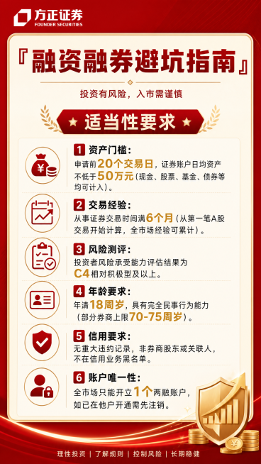 生成适合小红书的金融图文，红色外背景，正文浅色背景，左上角方正证券logo，标题"融资融券避坑指南"一行显示，正下方提示"投资有风险，入市需谨慎"，字体使用方正字库。内容副标题：适当性要求，包含：
1预览效果