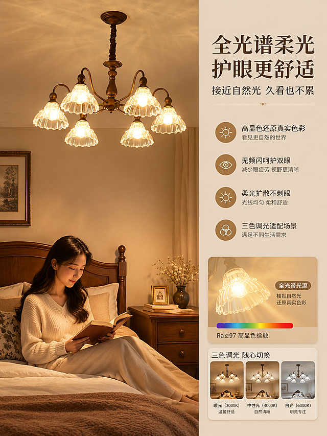 [商品] 使用【图4】6头中古复古吊灯；保留古铜色金属灯体、6个弯曲灯臂、花瓣形高透玻璃灯罩的完整结构、颜色和材质；吊灯点亮暖黄色柔光，光线从灯罩向下均匀扩散。
[画面] 页面目标：突出全光谱护眼光源，表达柔光不刺眼、显色真实。左右分栏版式，左侧为吊灯点亮的温馨卧室场景，右侧为护眼卖点图文说明区；左侧场景中吊灯悬挂于卧室床头上方，暖光洒在床品和木质床头柜上，人物侧坐床边阅读，光线柔和不刺眼；右侧配护眼图标和光线示意图，产品占画面约50%，阅读动线从左场景到右卖点。
[视觉] 套系策略：风格=中古风复古暖调高级商业摄影；标题字=复古衬线粗体；正文字=简洁无衬线体；主色=古铜棕+奶咖米；背景延展=基于奶咖米做深浅层级、同色渐变和细腻墙面/织物质感；强调色=琥珀暖金，仅用于小面积图标、引线和标签；标题色=深棕咖；正文色=中暖灰；组件=圆角浅底信息卡、细线引线、复古序号标；光影=左前侧暖柔光，吊灯点亮暖黄光。
[文字] 右侧主标题「全光谱柔光 护眼更舒适」，副标题「接近自然光 久看也不累」，下方4个卖点：「高显色还原真实色彩」「无频闪呵护双眼」「柔光扩散不刺眼」「三色调光适配场景」，文字区不遮挡吊灯主体。
[规格] 图片比例3:4竖版，分辨率4K，quality=medium。避免变形、错字、文字过小、冷蓝/冷灰背景、灯光颜色过冷、灯体结构失真。
