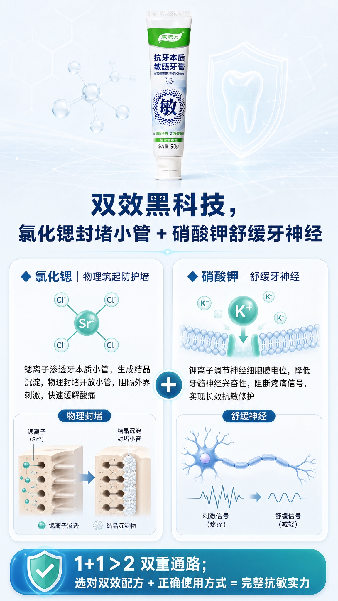 [商品] 页面顶部小尺寸展示【图1】漱满分牙膏管，保留产品外观… - 图片创意预览