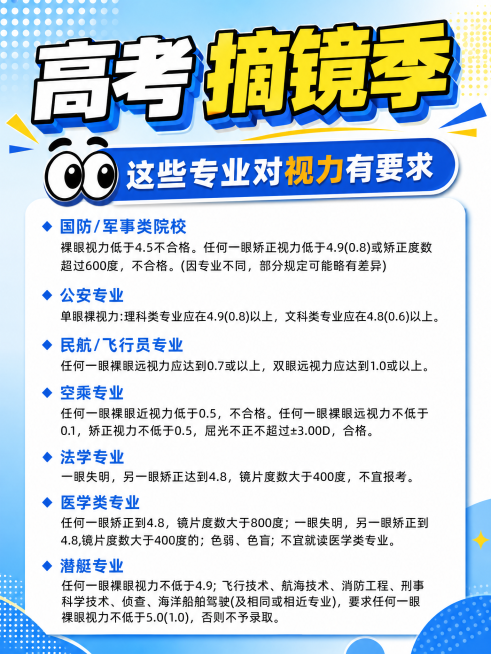 最后重新生成一次这张高考摘镜季海报，使用更醒目的黄色和蓝色搭配，标题做立体效果，保持所有文字内容完整可读预览效果