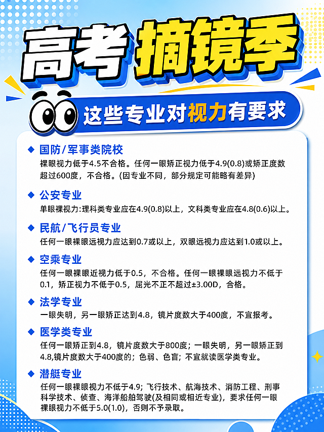 最后重新生成一次这张高考摘镜季海报，使用更醒目的黄色和蓝色搭配，标题做立体效果，保持所有文字内容完整可读
