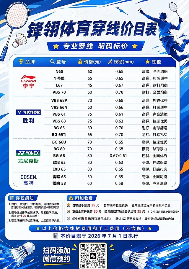 生成第三张锋翎体育穿线价目表海报，A4竖版比例，运动活力风格，深浅蓝色撞色设计。保留所有原文案和价格信息不变，将二维码移到底部居中展示，价目表格做卡片式圆角分区，顶部添加羽毛球插画装饰，整体动感活泼，信息分区清晰，适合线下门店展示，所有文字保持清晰可读。