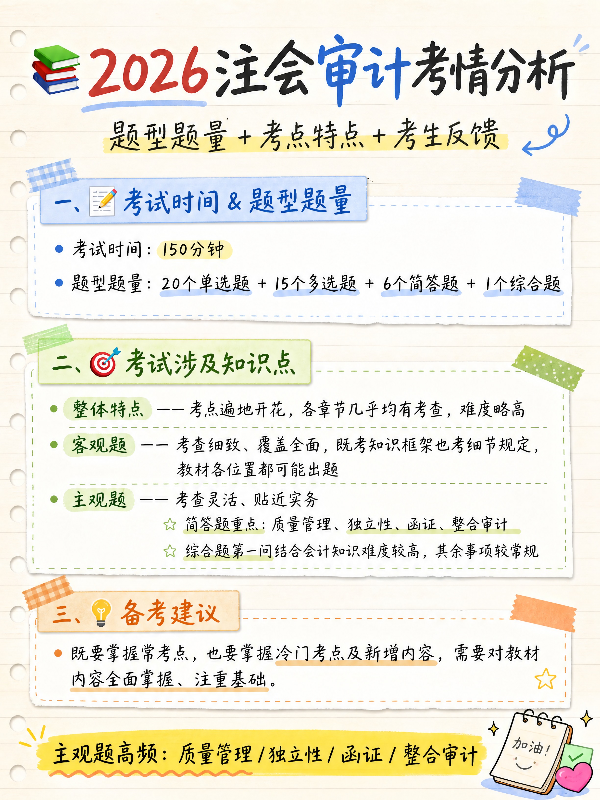 小红书图文笔记信息图，手账拼贴知识卡片风格，3:4竖版，版式精… - 图片创意预览