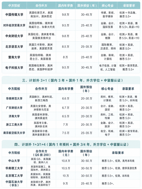 根据原图重新生成，保留所有表格文字内容和排版不变，改变颜色和表现形式，改为清新简约设计风格，保持图片宽高比为3:4，文字清晰可读预览效果