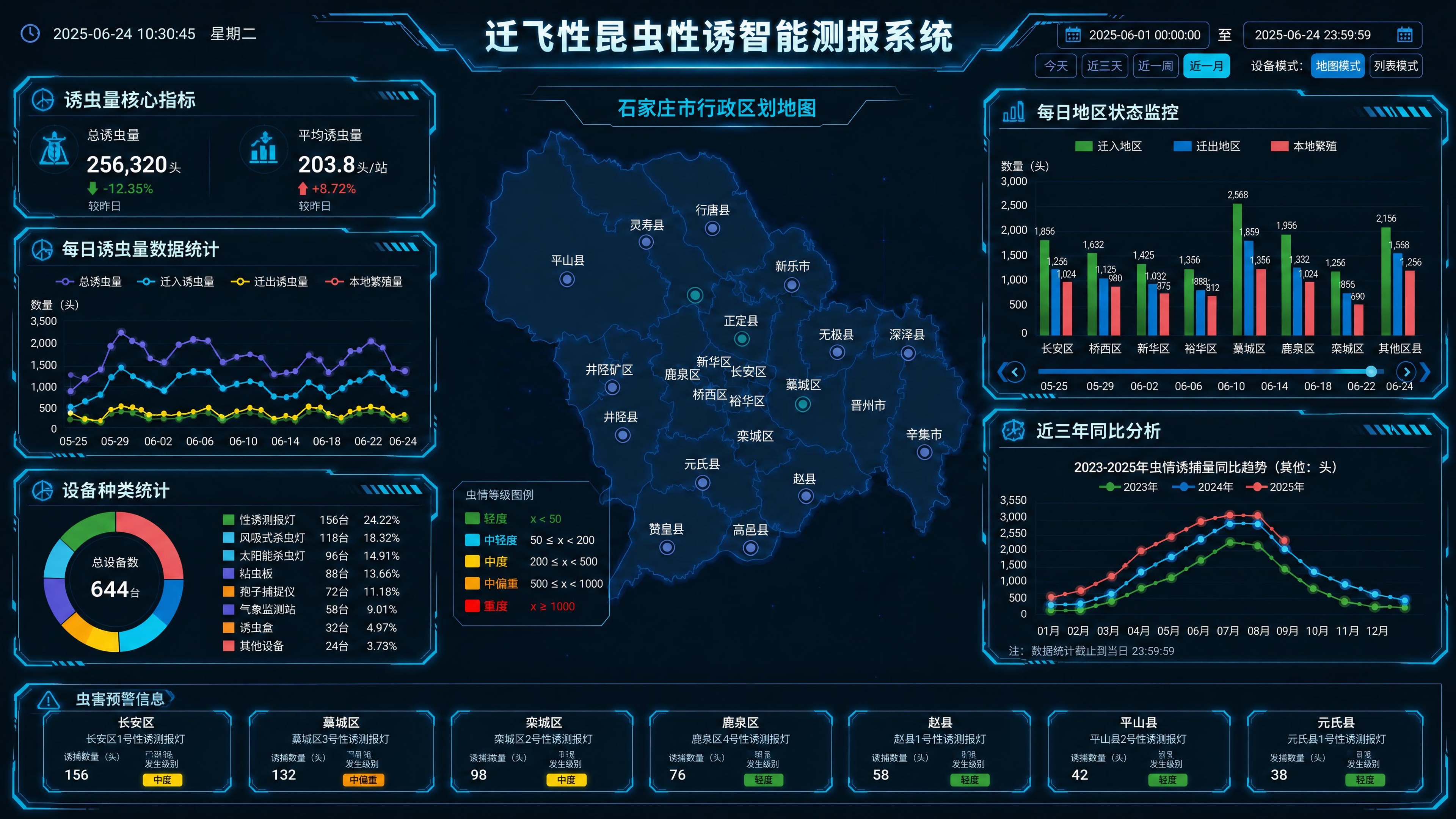 基于这张迁飞性昆虫性诱智能测报系统大屏，做两处修改，其余保持不… - 图片创意预览