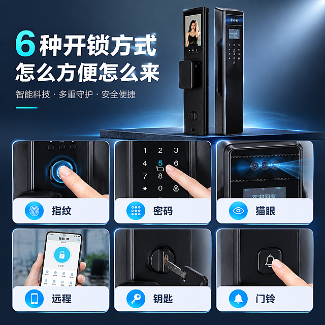 [主图-3] 产品证据/结构细节：展示智能门锁的六大开锁方式和核心结构细节，用多细节卡片矩阵呈现产品证据。
[统一基调] 抖音电商主图风格，科技感品质感，深灰蓝渐变背景配冷蓝光效，主标题白色粗体大字，副标题浅灰色，强调色用科技蓝，字体为现代无衬线粗体，圆角卡片组件，整体高清实拍质感，1:1正方形构图。
[画面] 上方展示产品室外机完整外观（30度侧视角），占画面上半部分约40%。下方用2x3共6个圆角小卡片矩阵排列，每个卡片展示一个开锁方式的局部细节+图标：1.指纹开锁（手指按在指纹区特写）2.密码开锁（数字按键特写）3.猫眼识别（顶部摄像头微距）4.手机远程（手机APP界面小图）5.钥匙开锁（应急钥匙孔局部）6.门铃呼叫（门铃按键特写）。每张卡片配对应小图标和短标签。
[光影质感] 商业摄影级质感，主产品光影统一，细节卡片内的局部特写光影真实，卡片有轻微阴影浮起效果，整体层次分明。
[配色] 深灰蓝背景，白色卡片配浅灰边框，图标用科技蓝色，文字深灰+蓝色强调，产品黑色金属质感。
[文字版式] 顶部主标题"6种开锁方式 怎么方便怎么来"，字体大而醒目。每个卡片下方有2-3字短标签，如"指纹""密码""猫眼""远程""钥匙""门铃"。文字清晰简洁。
[输出要求] 1:1正方形，2K高清，细节清晰，卡片整齐排列，文字可读，无水印。负向：变形、错字、模糊、卡片杂乱、产品结构错误、水印、平台Logo。