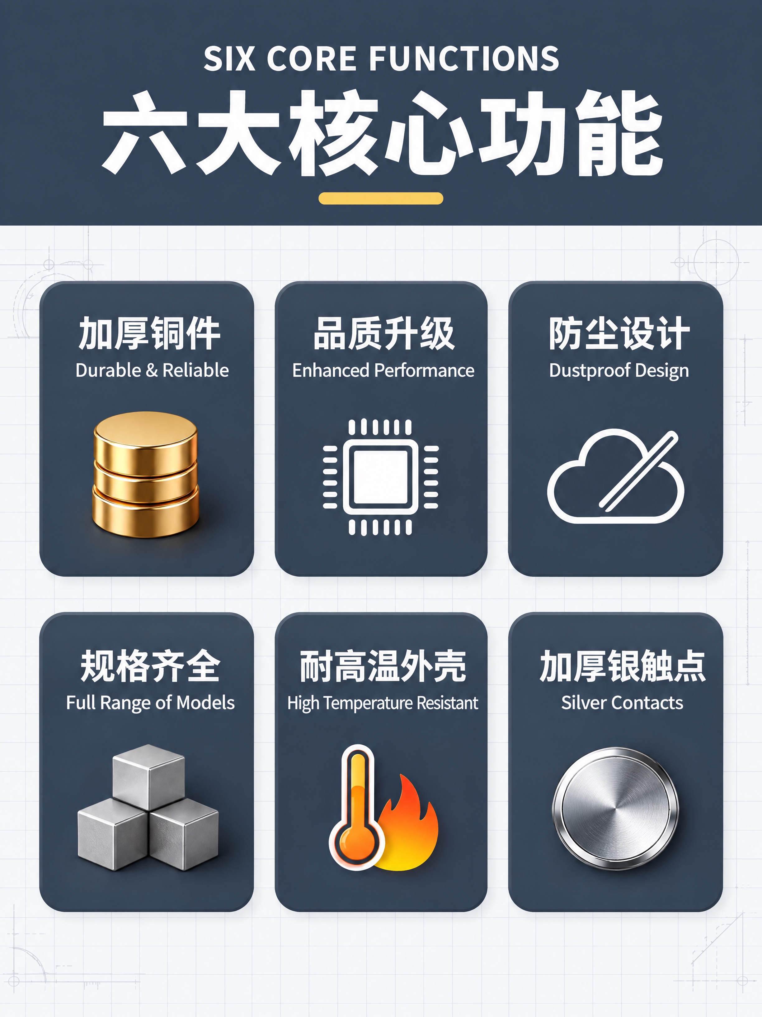竖版750px宽，六大核心功能页，全部用思源黑体。 内容保留：… - 图片创意预览