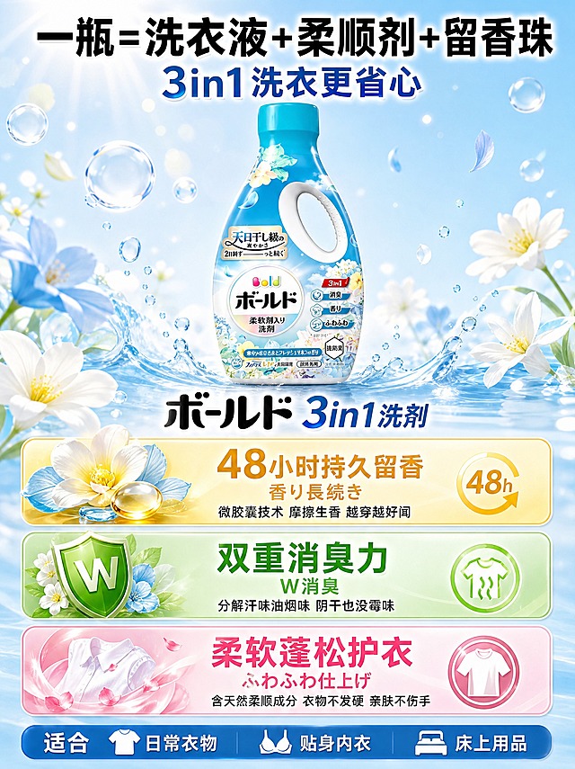 [主图3-1 3:4] 宝洁Bold花香洗衣液 核心卖点功效图 3:4竖版比例 强卖点介绍 日文混合结构 鲜艳色块 层次感强 适合手机端阅读 保持产品外观颜色结构比例与输入产品图一致 不拉伸不变形

[画面主体] 画面上方中央放置一瓶清爽花香款Bold洗衣液 瓶身清晰完整 占画面约35% 瓶身标签和Logo与输入图一致 下方为功效展示区域

[构图版式] 竖版上下结构 上部35%产品展示 下部65%卖点信息区 顶部有大标题 中间产品 底部三列卖点卡片 信息从上到下依次展开 符合手机端阅读习惯

[场景元素] 背景为清新蓝白渐变 带柔和光斑和气泡 产品周围环绕蓝白色花瓣和透明水滴 下方卖点区域有三个竖向排列的功效卡片 卡片有圆角和阴影 背景有淡淡的水波纹纹理 增加洁净清凉感

[文案版式] 最顶部大标题粗黑体分两行 "一瓶=洗衣液+柔顺剂+留香珠" 下方副标题 "3in1 洗衣更省心" 产品下方日文装饰大字 "ボールド 3in1洗剤" 再下方三个卖点卡片竖向排列 第一个卡片黄色渐变 左侧大图标花朵 右侧大字"48小时持久留香" 日文"香り長続き" 小字"微胶囊技术 摩擦生香 越穿越好闻" 第二个卡片绿色渐变 左侧大图标盾牌 右侧大字"双重消臭力" 日文"W消臭" 小字"分解汗味油烟味 阴干也没霉味" 第三个卡片粉色渐变 左侧大图标柔软衣服 右侧大字"柔软蓬松护衣" 日文"ふわふわ仕上げ" 小字"含天然柔顺成分 衣物不发硬 亲肤不伤手" 最底部通栏蓝色背景 "适合 日常衣物 贴身内衣 床上用品" 文字清晰 层级分明

[光影质感] 商业摄影质感 主光从上方照射 瓶身有自然高光 底部有柔和投影 功效卡片有轻微浮起感和阴影 整体通透明亮 清爽干净

[配色字体] 主色调蓝白渐变 卖点卡片分别为黄 绿 粉鲜艳渐变色块 字体粗黑体 标题最大最粗 卖点大字次之 说明文字最小 日文用圆润黑体

[负向提示词] 产品变形 拉伸 水印 错字 糊字 主体遮挡 背景杂乱 低清晰度