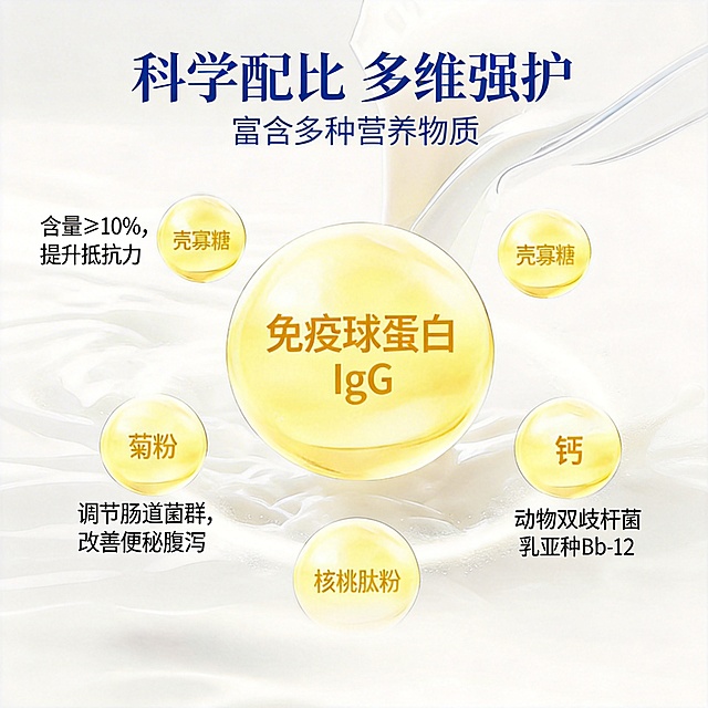 保留原有的成分展示布局，将核心成分免疫球蛋白IgG、壳寡糖用更大的黄色球体突出显示，分别标注“含量≥10%，提升抵抗力”“调节肠道菌群，改善便秘腹泻”，其他成分作为辅助展示，背景用流动的羊乳质感，整体清晰展示产品功效