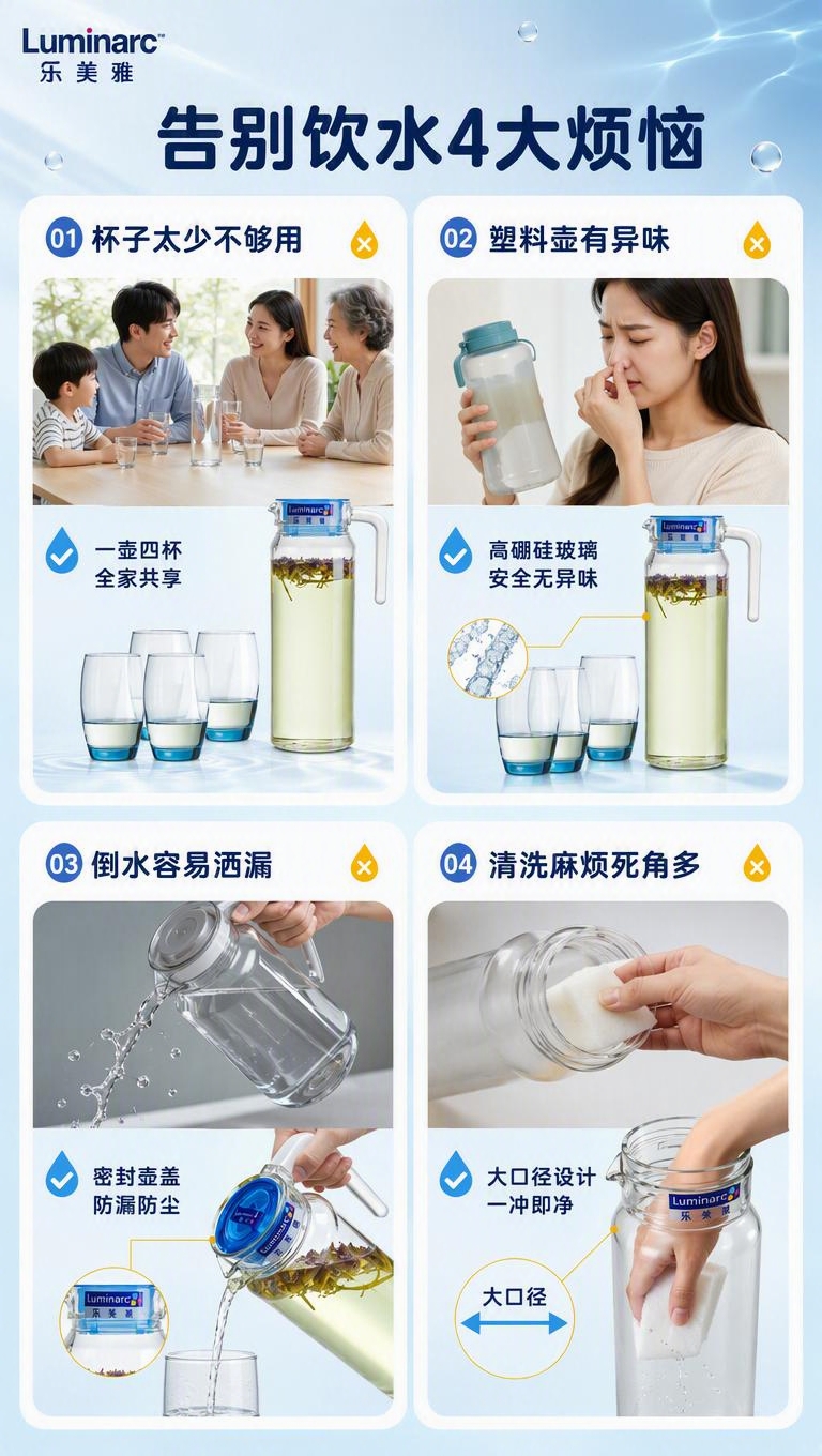 [商品] 使用【图1】乐美雅玻璃冷水壶套装，保留玻璃材质、蓝色… - 图片创意预览